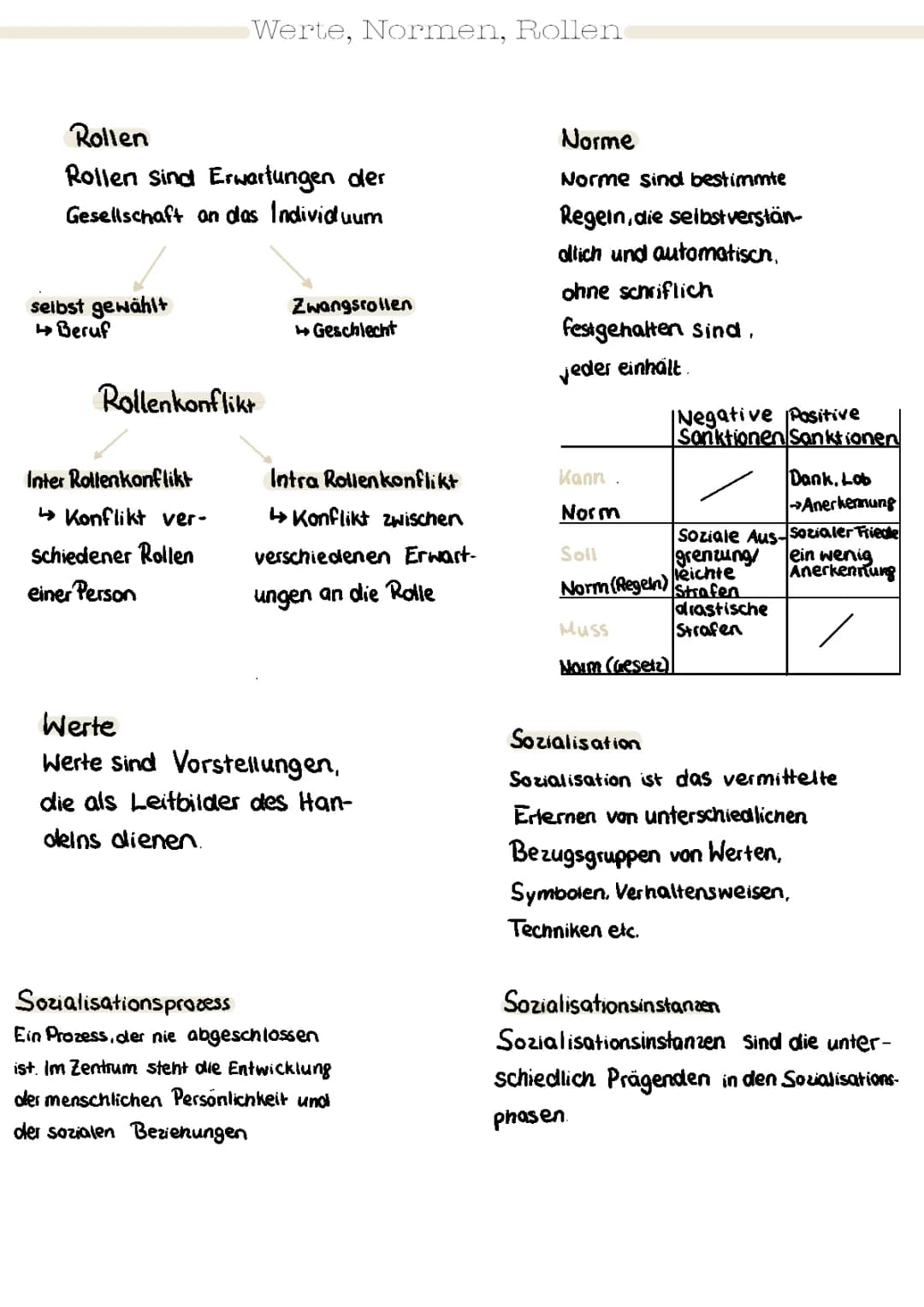 Soziale Rollen, Rollenkonflikte und Werte einfach erklärt