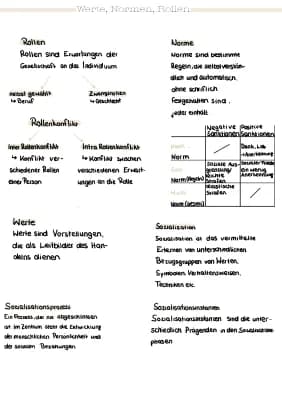 Know Werte, Normen, Rollen  thumbnail