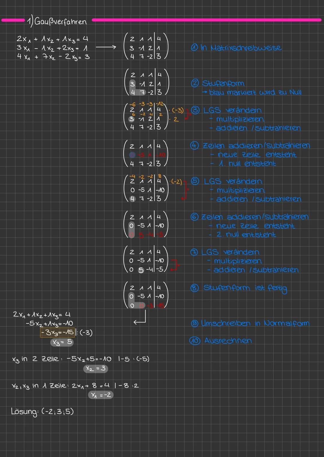 1) Gaußverfahren
2х1+1х2+1х3= 4
1х2 +2x3 = 1
3x₁
4 Хл + 7х2 - 2х3= 3
2х1+1x2+1x3= 4
-5x₂ +1x3 = -10
-3x3--15: (-3)
x3 =
X₂2, X3 in 1
2 1 14
