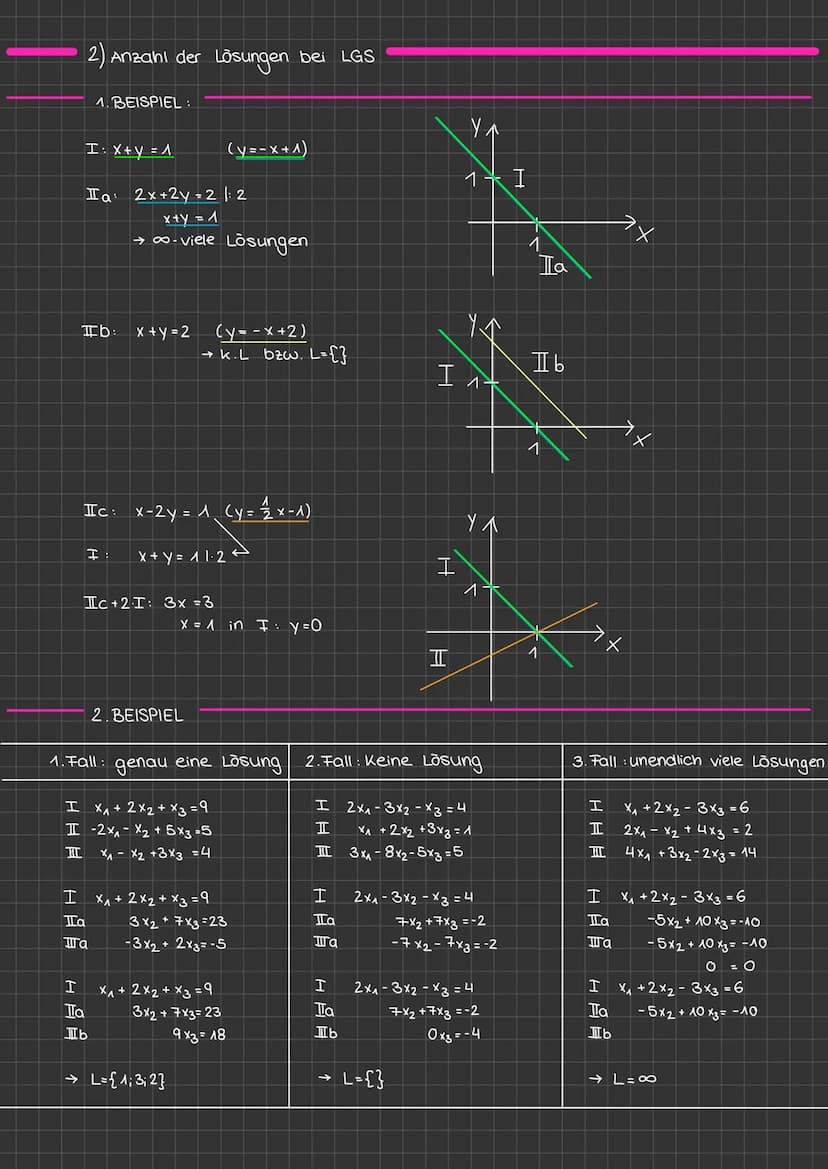 1) Gaußverfahren
2х1+1х2+1х3= 4
1х2 +2x3 = 1
3x₁
4 Хл + 7х2 - 2х3= 3
2х1+1x2+1x3= 4
-5x₂ +1x3 = -10
-3x3--15: (-3)
x3 =
X₂2, X3 in 1
2 1 14
