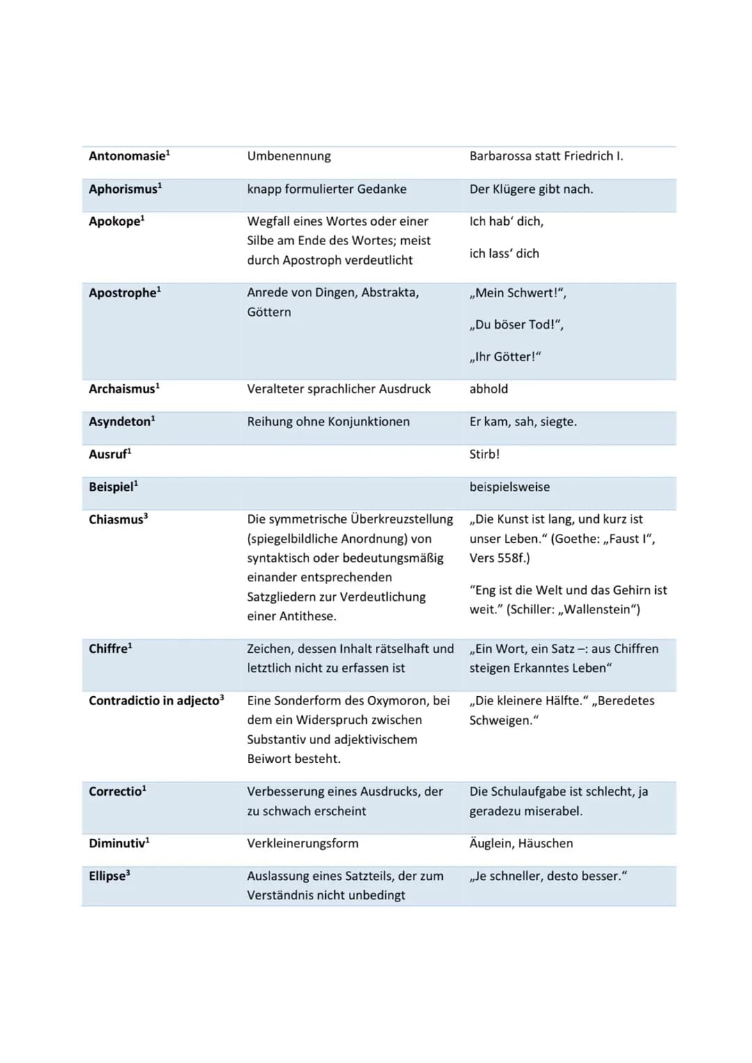 Einleitung
• Titel, Autor, Textart, Quelle, Datum, Thema
• ,,Der Artikel (=Textart),,(Titel)" von (Autor), welcher (Datum) in (Quelle) veröf