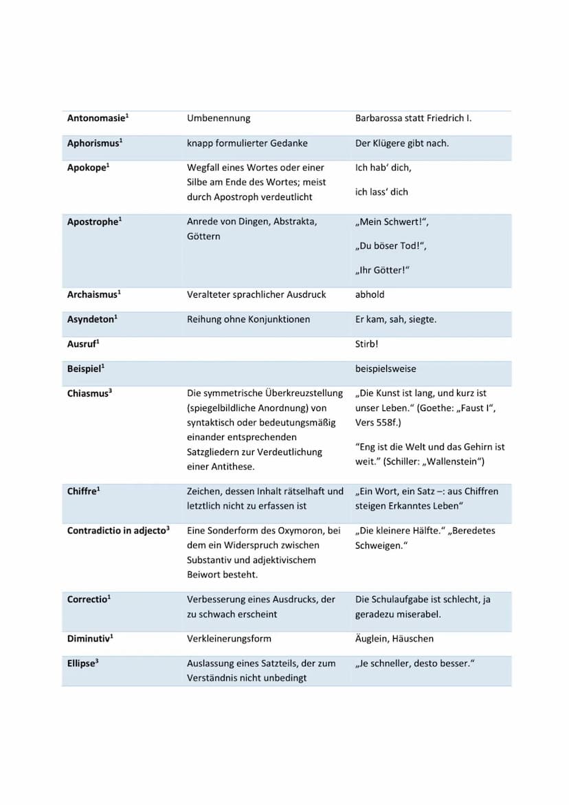 Einleitung
• Titel, Autor, Textart, Quelle, Datum, Thema
• ,,Der Artikel (=Textart),,(Titel)" von (Autor), welcher (Datum) in (Quelle) veröf