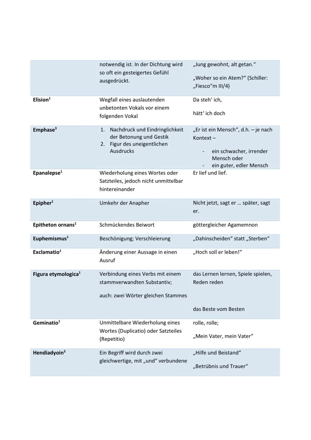 Einleitung
• Titel, Autor, Textart, Quelle, Datum, Thema
• ,,Der Artikel (=Textart),,(Titel)" von (Autor), welcher (Datum) in (Quelle) veröf