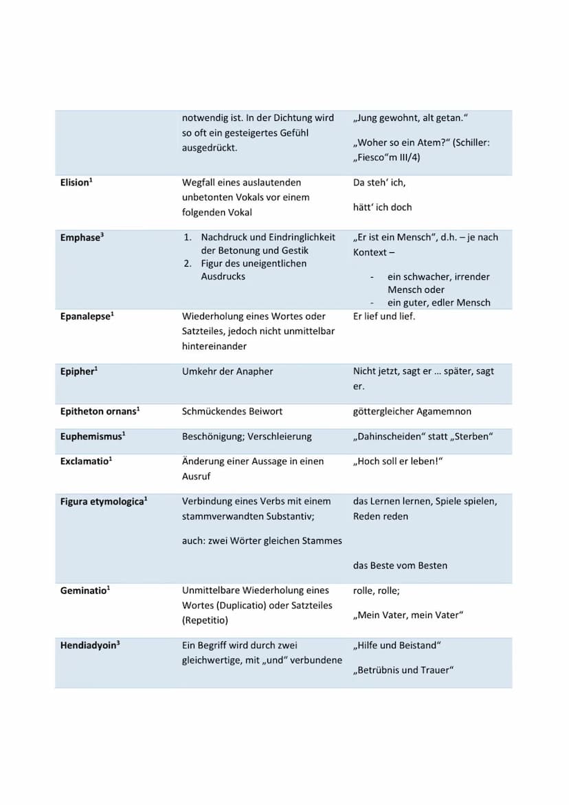 Einleitung
• Titel, Autor, Textart, Quelle, Datum, Thema
• ,,Der Artikel (=Textart),,(Titel)" von (Autor), welcher (Datum) in (Quelle) veröf