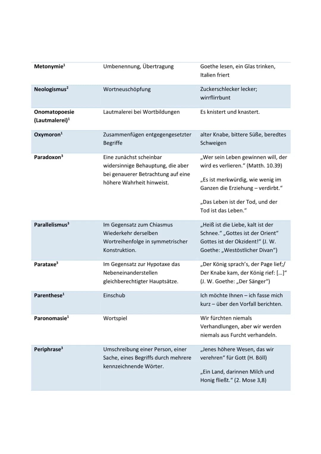 Einleitung
• Titel, Autor, Textart, Quelle, Datum, Thema
• ,,Der Artikel (=Textart),,(Titel)" von (Autor), welcher (Datum) in (Quelle) veröf