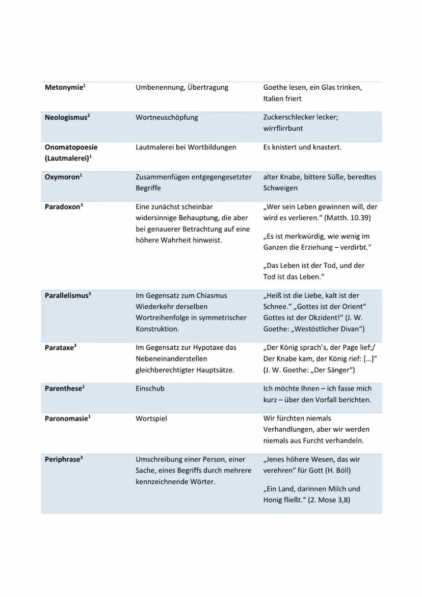Einleitung
• Titel, Autor, Textart, Quelle, Datum, Thema
• ,,Der Artikel (=Textart),,(Titel)" von (Autor), welcher (Datum) in (Quelle) veröf