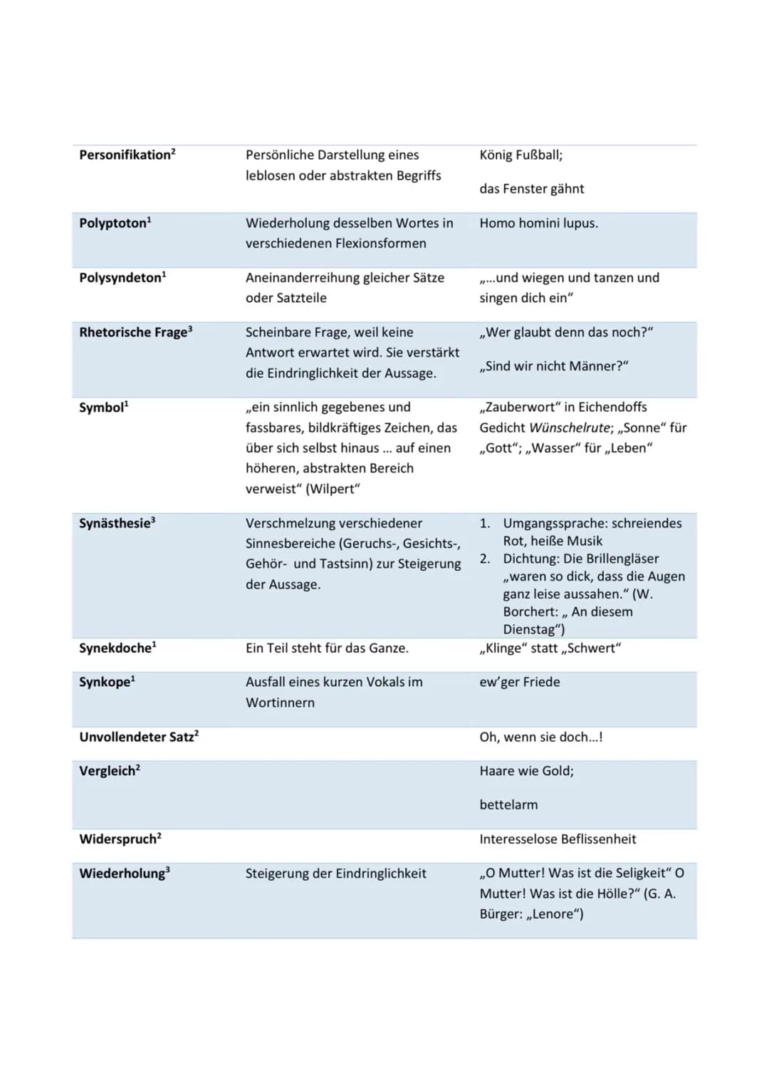 Einleitung
• Titel, Autor, Textart, Quelle, Datum, Thema
• ,,Der Artikel (=Textart),,(Titel)" von (Autor), welcher (Datum) in (Quelle) veröf