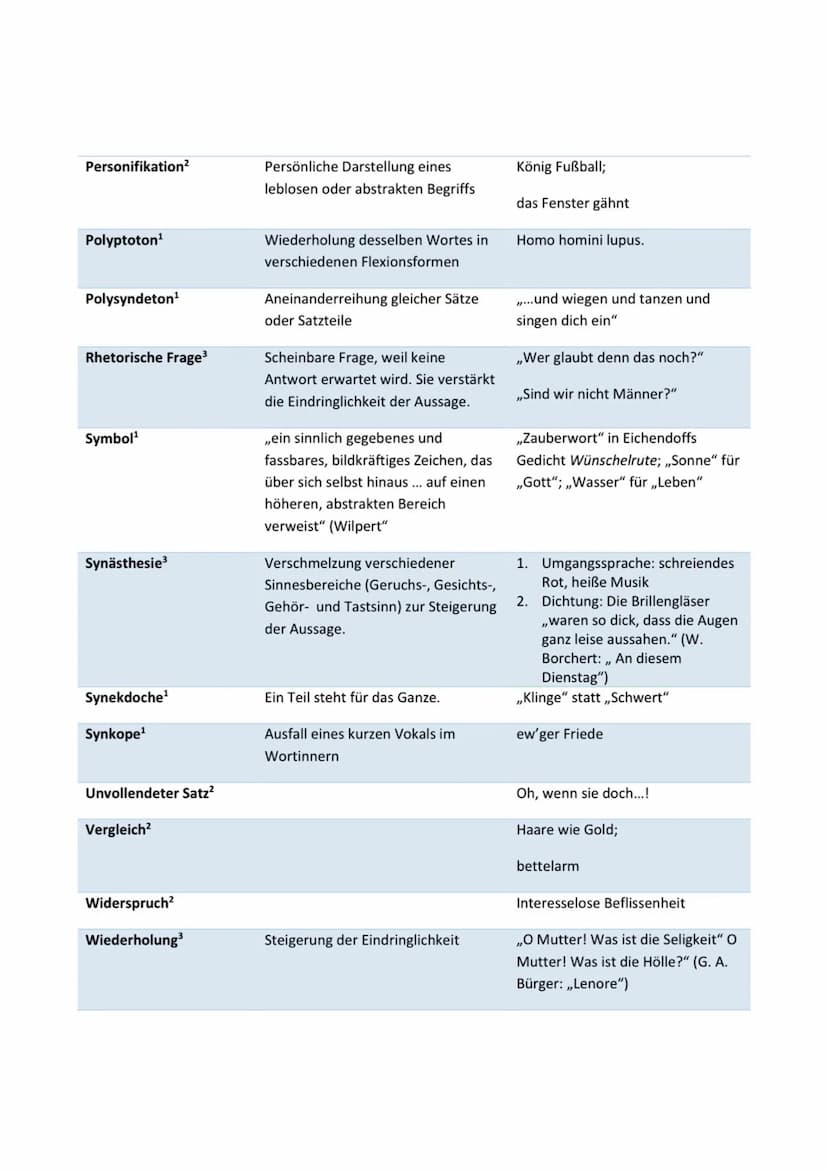 Einleitung
• Titel, Autor, Textart, Quelle, Datum, Thema
• ,,Der Artikel (=Textart),,(Titel)" von (Autor), welcher (Datum) in (Quelle) veröf