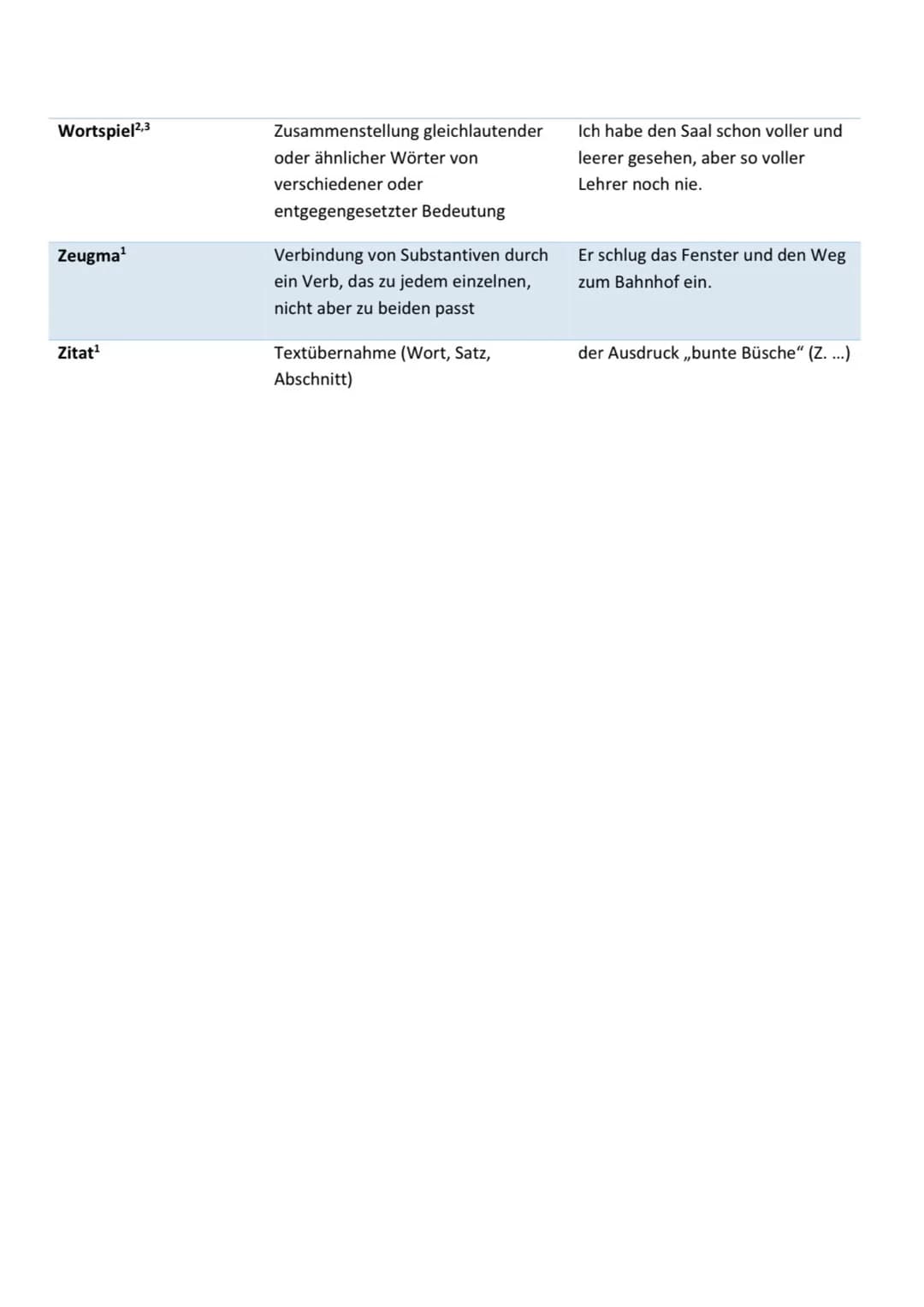 Einleitung
• Titel, Autor, Textart, Quelle, Datum, Thema
• ,,Der Artikel (=Textart),,(Titel)" von (Autor), welcher (Datum) in (Quelle) veröf