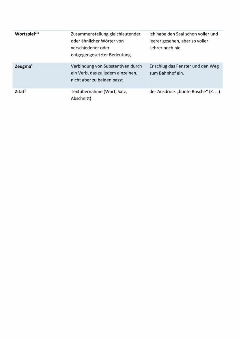 Einleitung
• Titel, Autor, Textart, Quelle, Datum, Thema
• ,,Der Artikel (=Textart),,(Titel)" von (Autor), welcher (Datum) in (Quelle) veröf