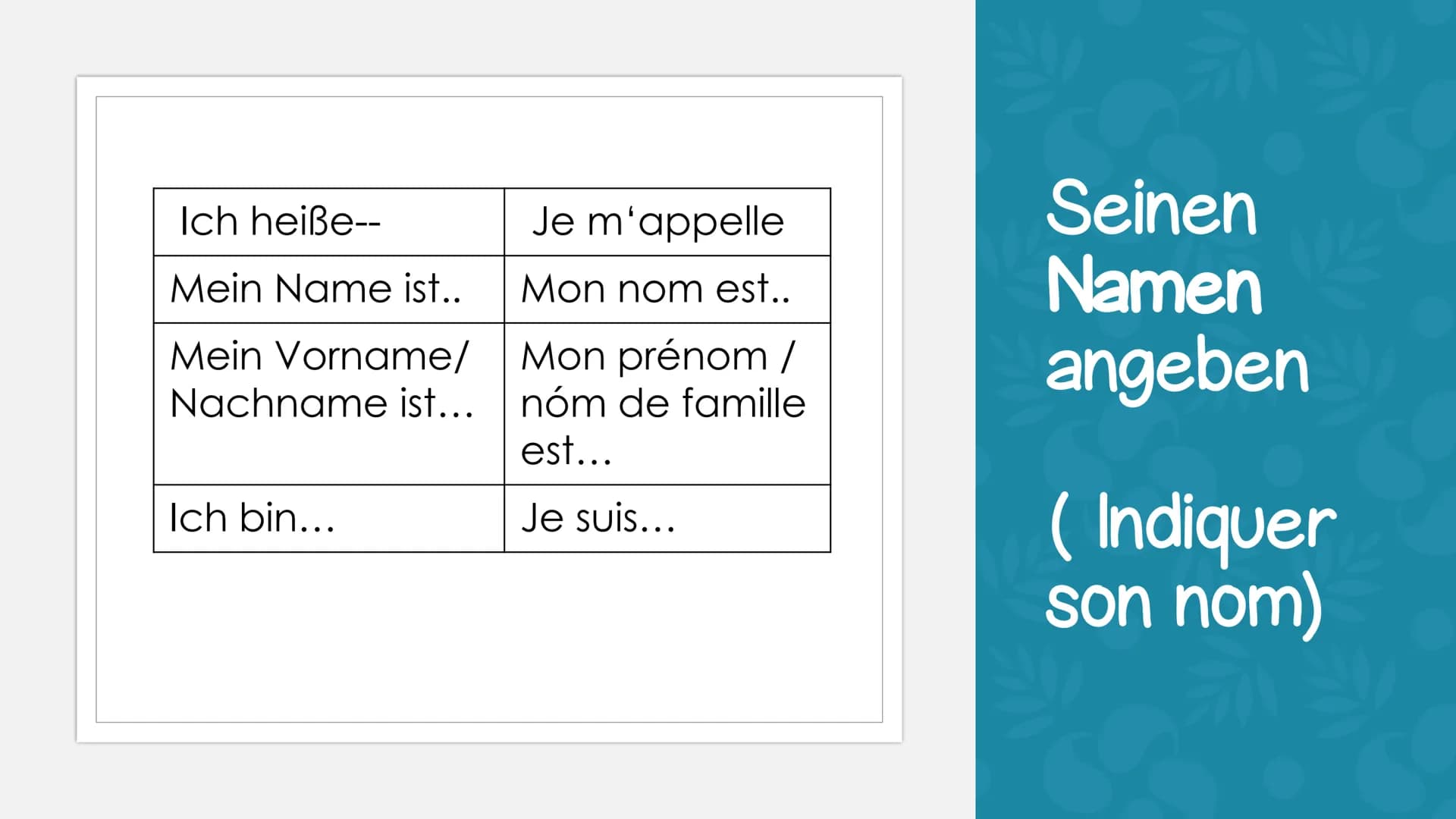 A
V
SICH AUF FRANZÖSISCH
VORSTELLEN
SE PRESENTER EN
FRANCAIS ●
●
O
O
sich auf Französisch vorstellen
(se présenter en francais)
Ich wohne/ l