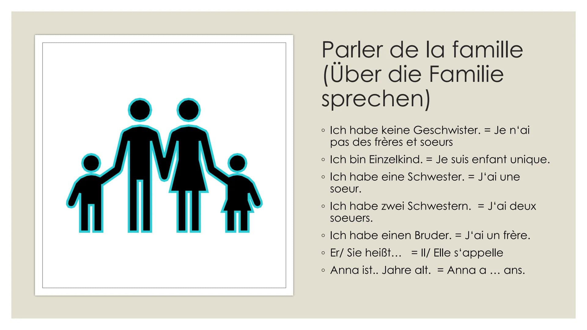 A
V
SICH AUF FRANZÖSISCH
VORSTELLEN
SE PRESENTER EN
FRANCAIS ●
●
O
O
sich auf Französisch vorstellen
(se présenter en francais)
Ich wohne/ l