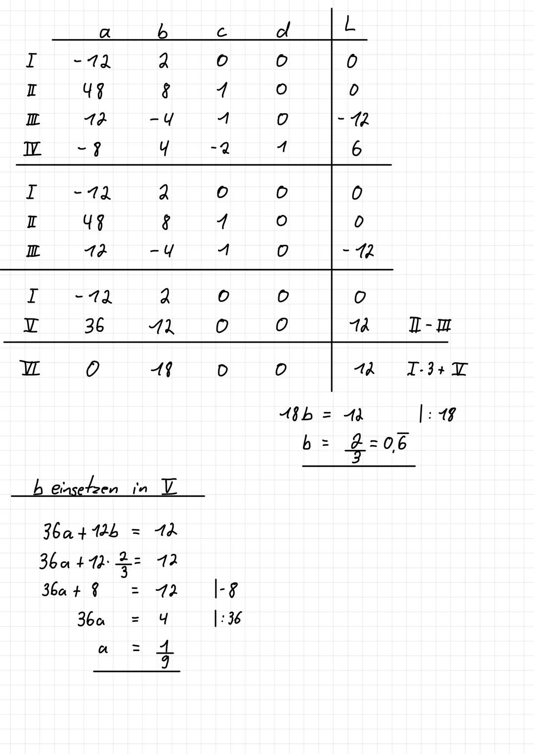 Funktionsrekonstruktion
Aufg.: Gesucht ist die ganzrationale Funktion dritten
Grades mit dem Wendepunkt Wp (-2/6), die an der
Stelle x = 4 e