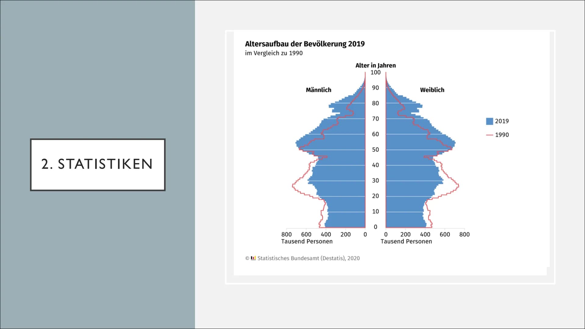 DEMOGRAFISCHE ALTERUNG
UND DIE FOLGEN
Altenheim Deutschland??! Datum:
Beurteilungen des demographischen Wandels
Wie ihr euch sicher schon de