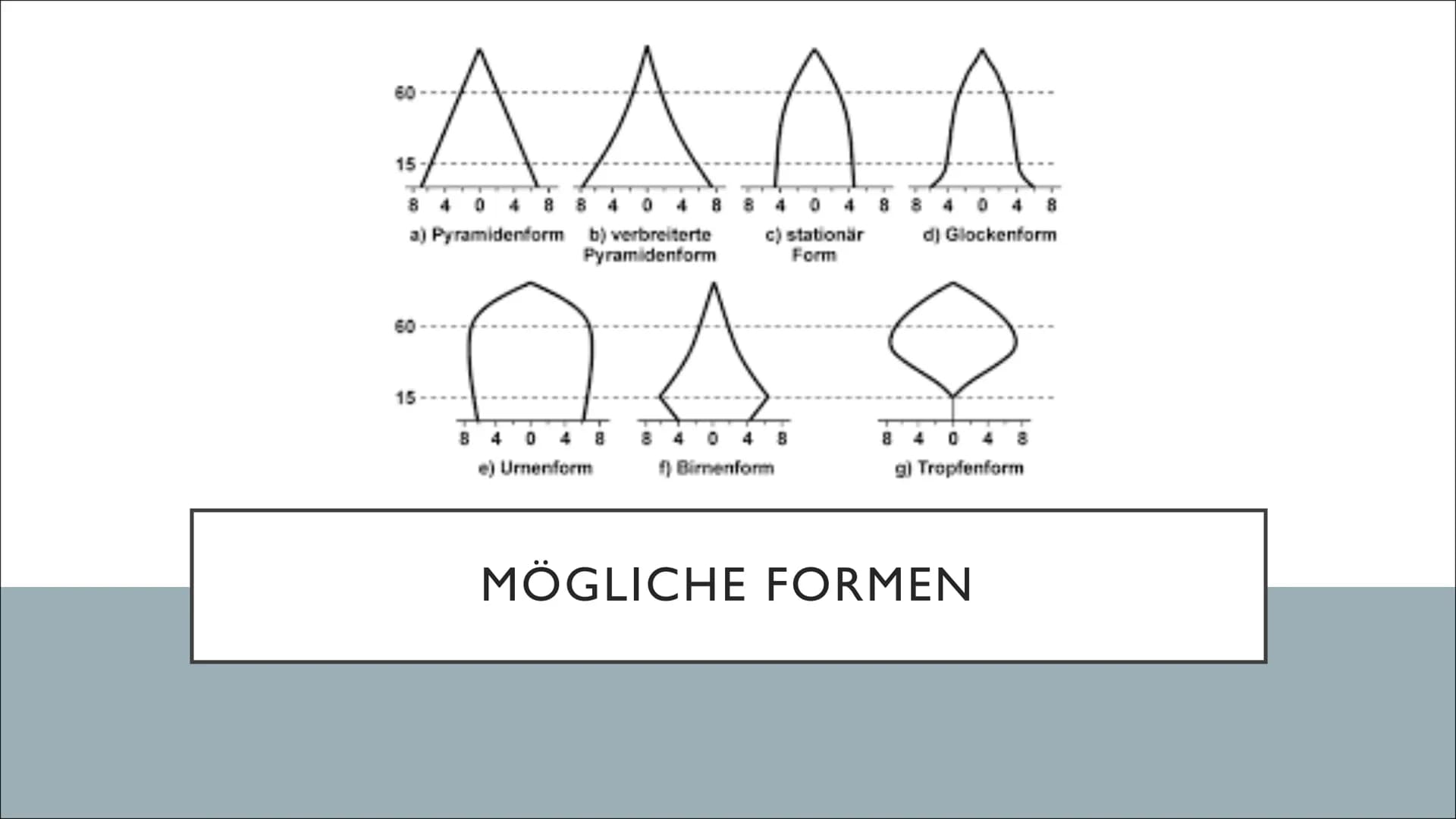 DEMOGRAFISCHE ALTERUNG
UND DIE FOLGEN
Altenheim Deutschland??! Datum:
Beurteilungen des demographischen Wandels
Wie ihr euch sicher schon de