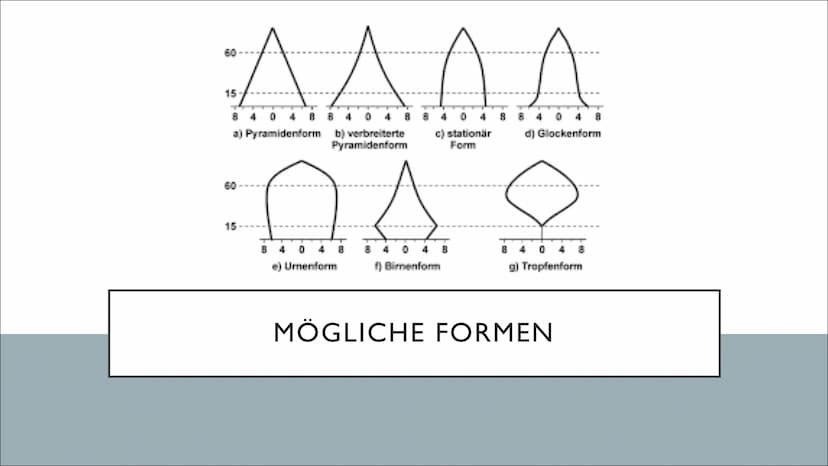DEMOGRAFISCHE ALTERUNG
UND DIE FOLGEN
Altenheim Deutschland??! Datum:
Beurteilungen des demographischen Wandels
Wie ihr euch sicher schon de