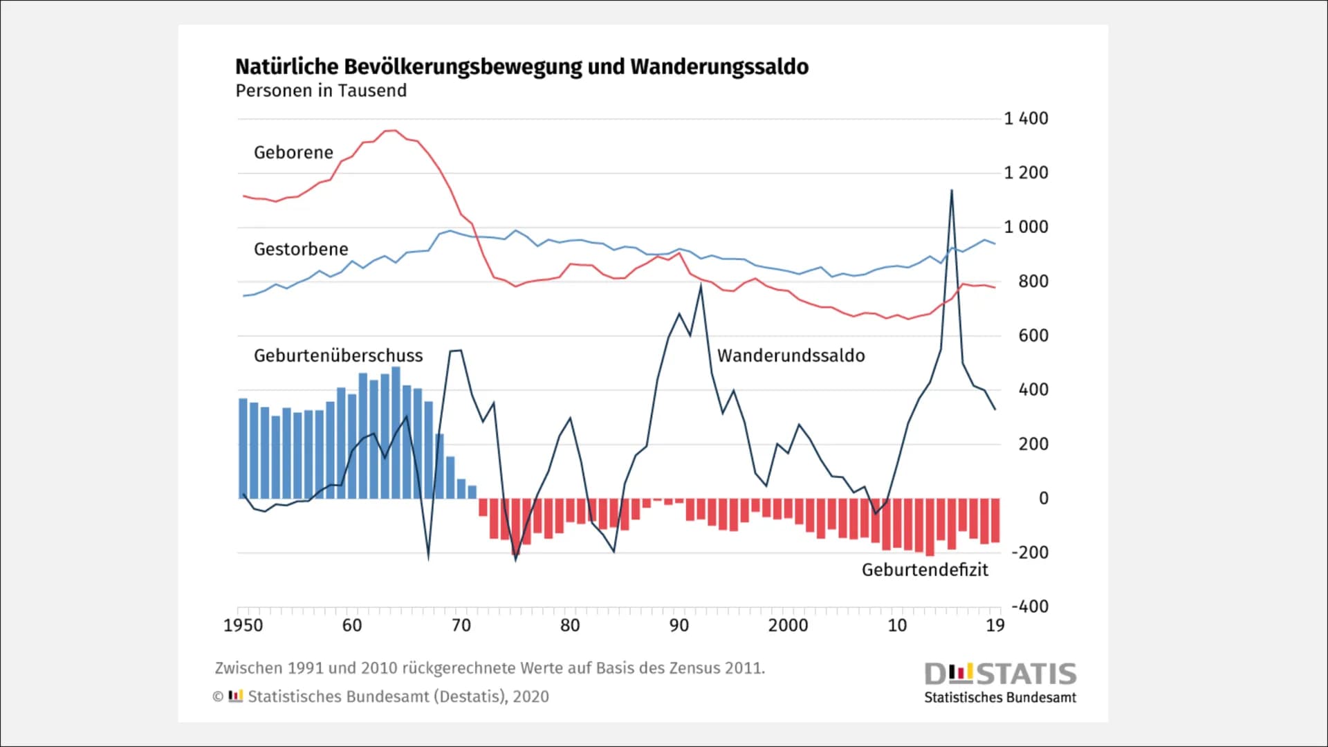 DEMOGRAFISCHE ALTERUNG
UND DIE FOLGEN
Altenheim Deutschland??! Datum:
Beurteilungen des demographischen Wandels
Wie ihr euch sicher schon de