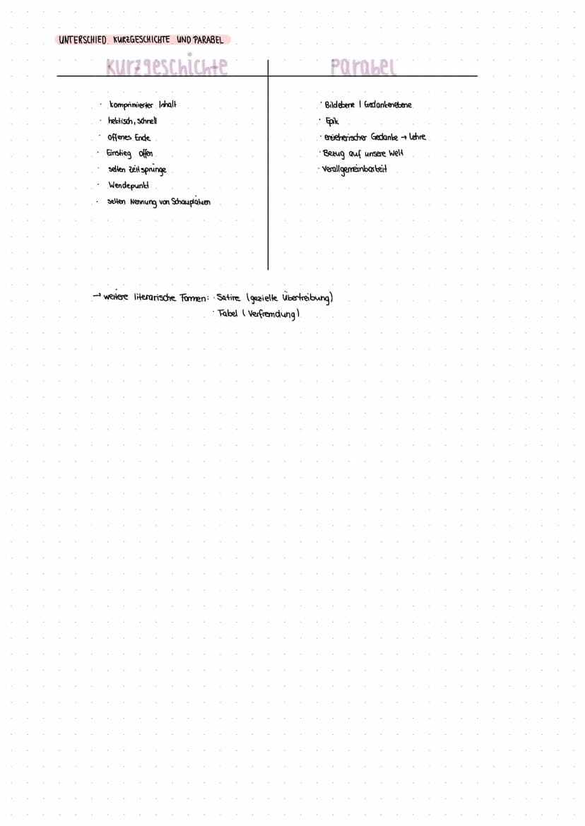 1) Kurz prosa Interpretation (Epik)
moderne literarische Form → Gattung der Epik lerzählende Literatur)
MERKMALE:
→ offener Anfang beginnen 