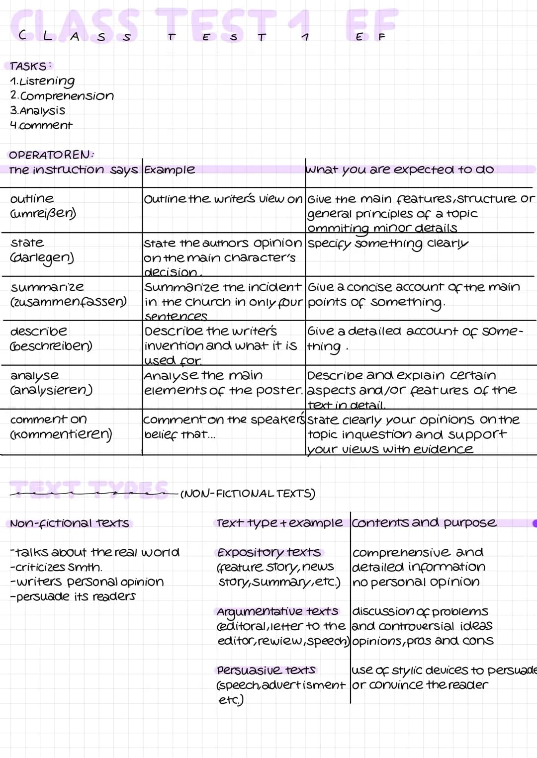 с
CLASS
TASKS:
1.Listening
2.Comprehension
3.Analysis
4.comment
OPERATOREN:
The instruction says Example
outline
(umreißen)
state
(darlegen)