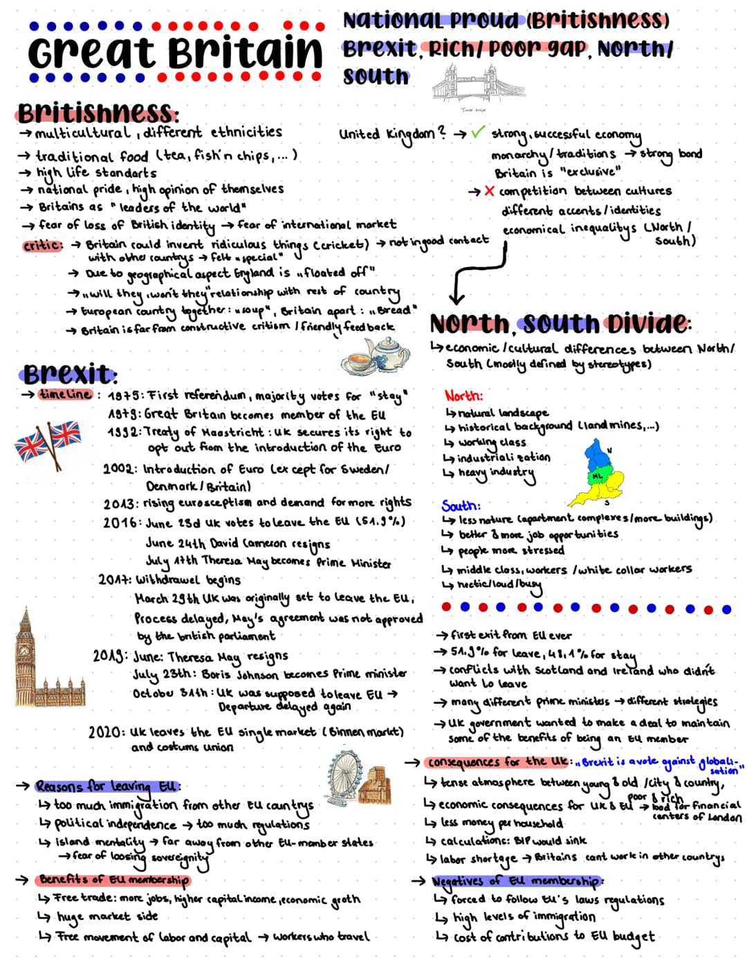 National Proud (Britishness)
Great Britain Brexit, Rich/Poor gap, North/
south
Britishness:
→multicultural, different ethnicities
→ traditio