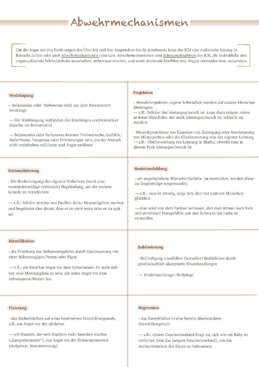 Abwehrmechanismen nach Freud