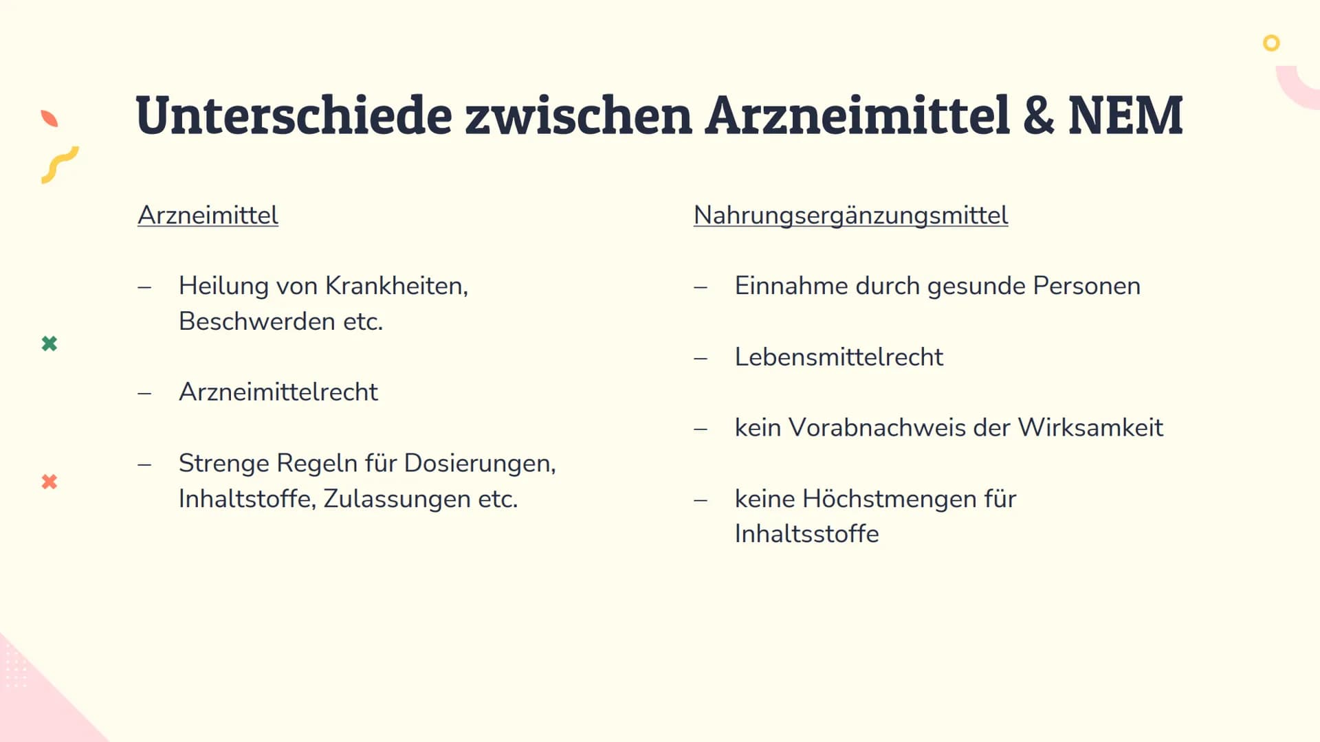 X
X
Nahrungs-
ergänzungsmittel
Helene Hülße
Tanit Krippenstapel
Liesel Petersen
Celina Witt
O
> 01
03
Was sind NEM
eigentlich?
Wann sind NEM