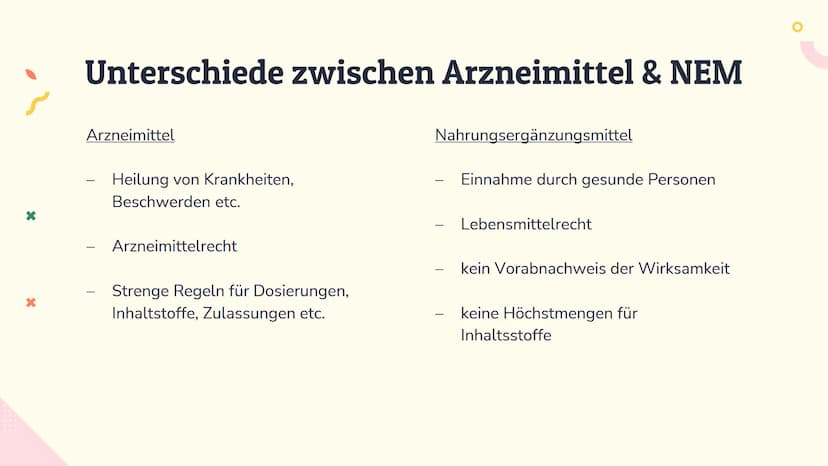 X
X
Nahrungs-
ergänzungsmittel
Helene Hülße
Tanit Krippenstapel
Liesel Petersen
Celina Witt
O
> 01
03
Was sind NEM
eigentlich?
Wann sind NEM