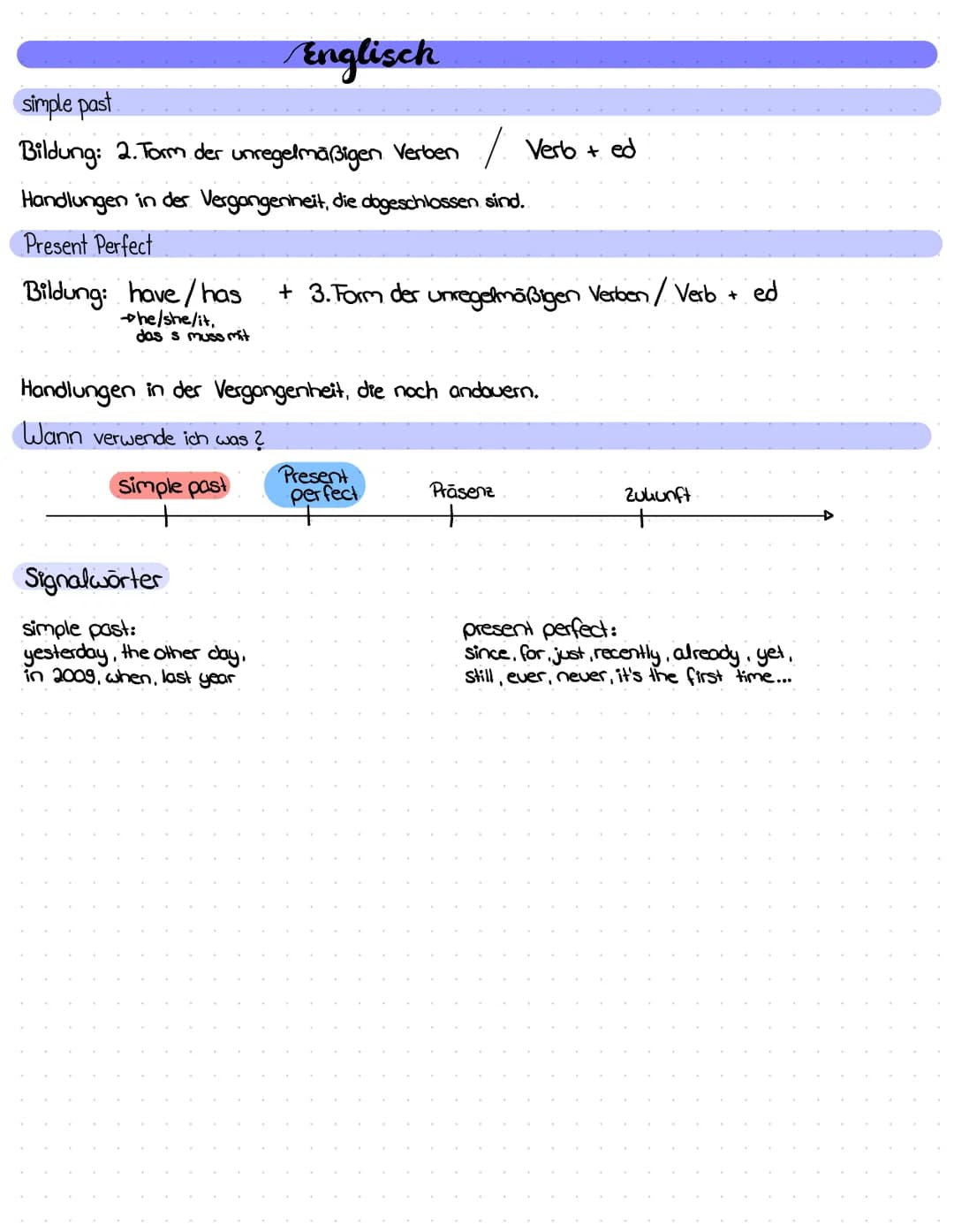 Englisch
simple past
Bildung: 2. Torm der unregelmäßigen Verben
Handlungen in der Vergangenheit, die abgeschlossen sind..
Present Perfect
Bi