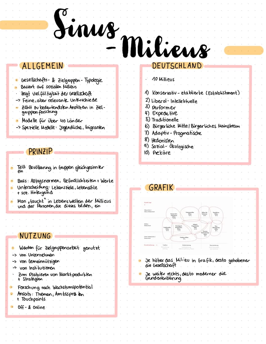 Sinus
ALLGEMEIN
Gesellschafts- & Zielgruppen - Typologie
Basiert auf sozialen Millieus
•
zeigt Viel fältigkeit der Gesellschaft.
-> Feine, a