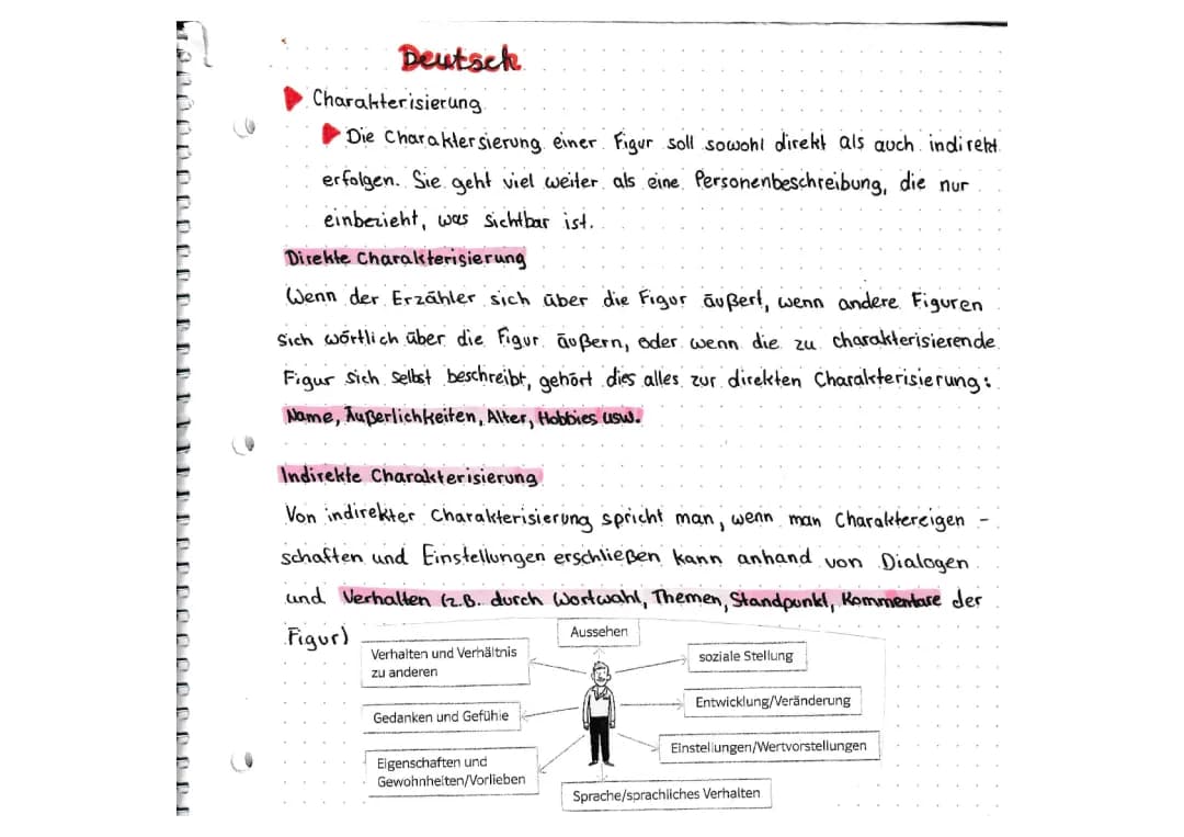 Charakterisierung 