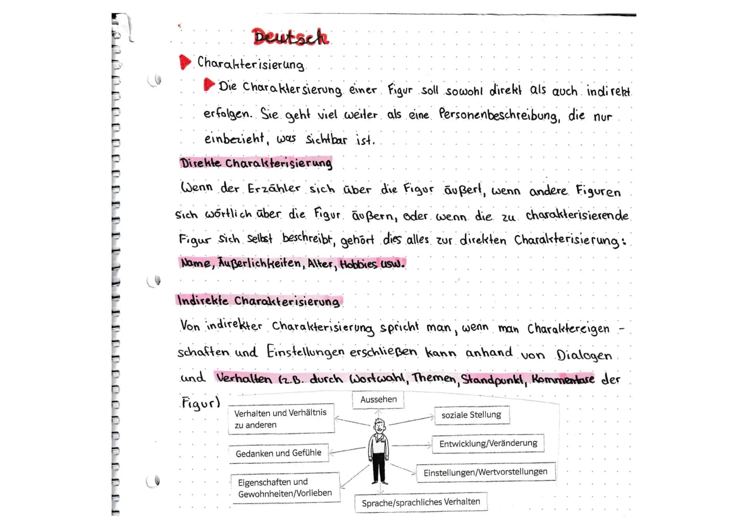 PODODD
Deutsch
Charakterisierung.
Die Charakter sierung einer Figur soll sowohl direkt als auch indirekt.
erfolgen. Sie geht viel weiter als