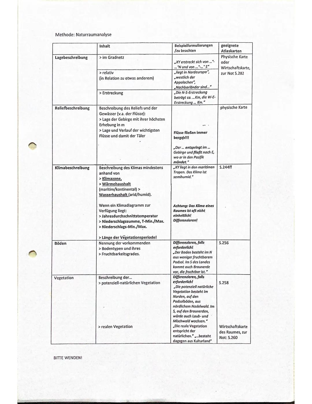 Methode: Naturraumanalyse
Lagebeschreibung
Reliefbeschreibung
Klimabeschreibung
Böden
Vegetation
BITTE WENDEN!
Inhalt
> im Gradnetz
> relati