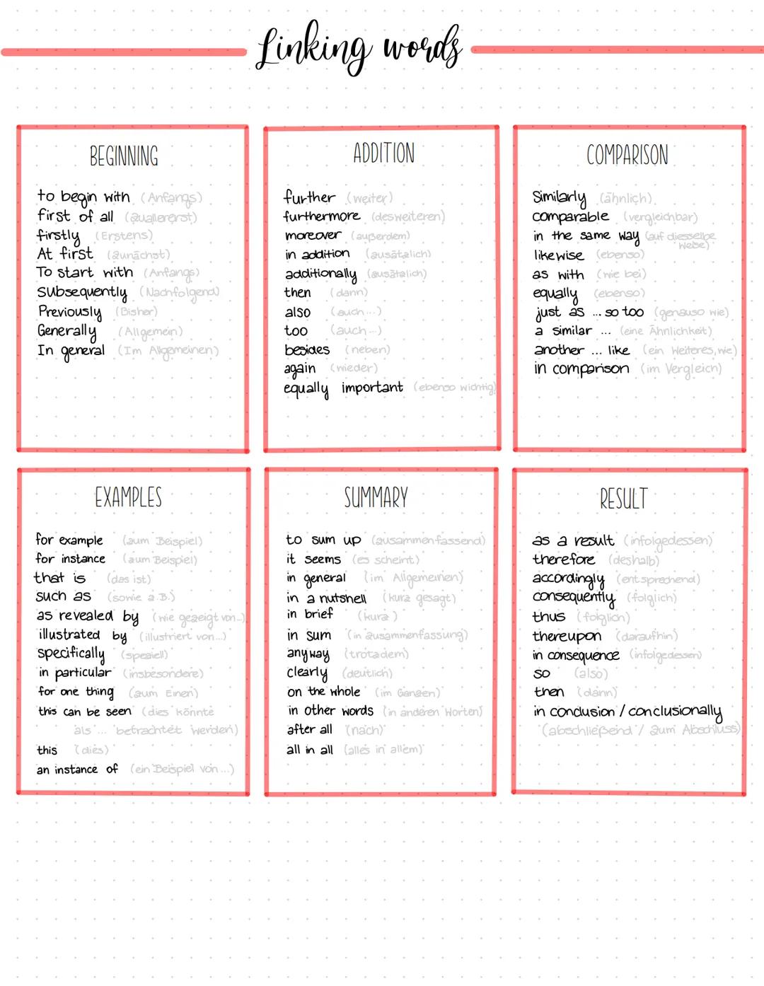 BEGINNING
to begin with (Anfangs)
first of all (@uallererst)
firstly (Erstens)
At first (@unächst)
To start with (Anfangs)
Subsequently (Nac