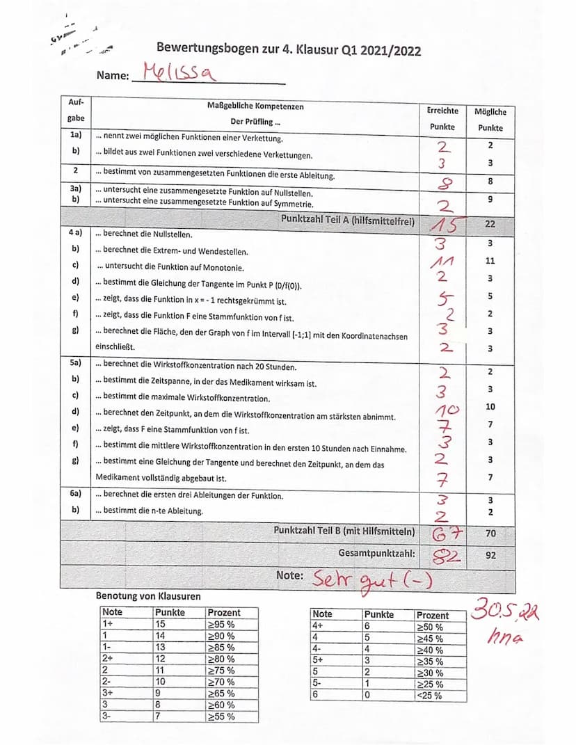 Mathe Q1
Checkliste:
4. Klausur
Name:
Prüfungsteil 1: ohne GTR, ohne Formelsammlung (max. 30 min.)
0
Lass bitte überall etwa 6cm Rand frei (