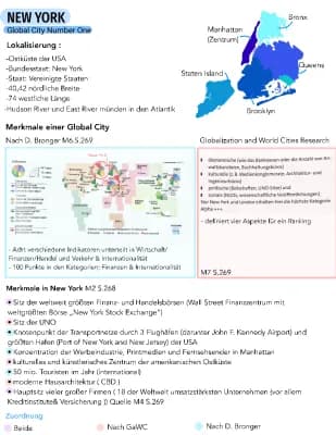 Know New York City: Global City  thumbnail