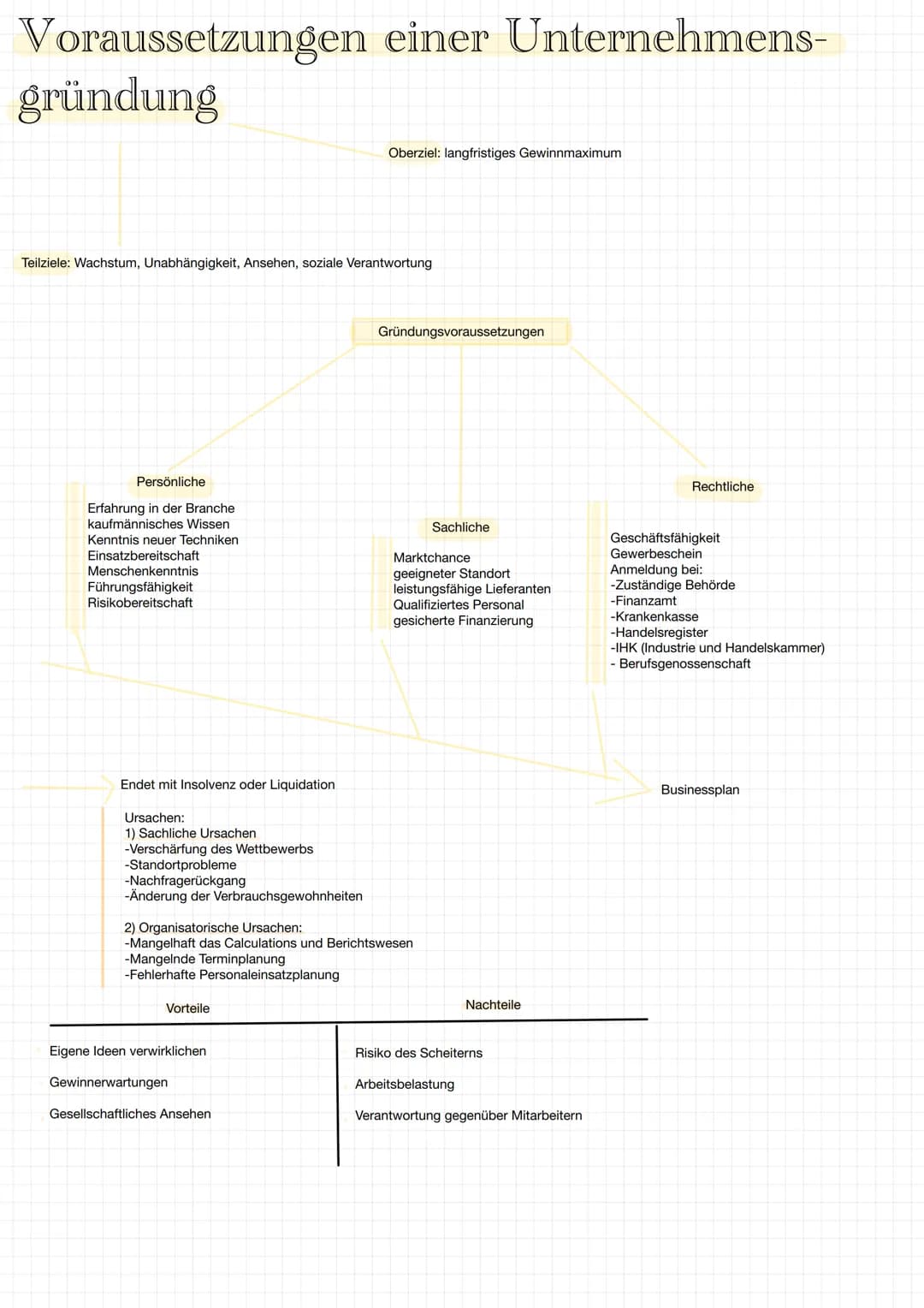  Aufbauorganisation
Als Organisation wird die Funktionstüchtigkeit einer Institution beschrieben und ihre Zusammensetzung, Struktur und Besc