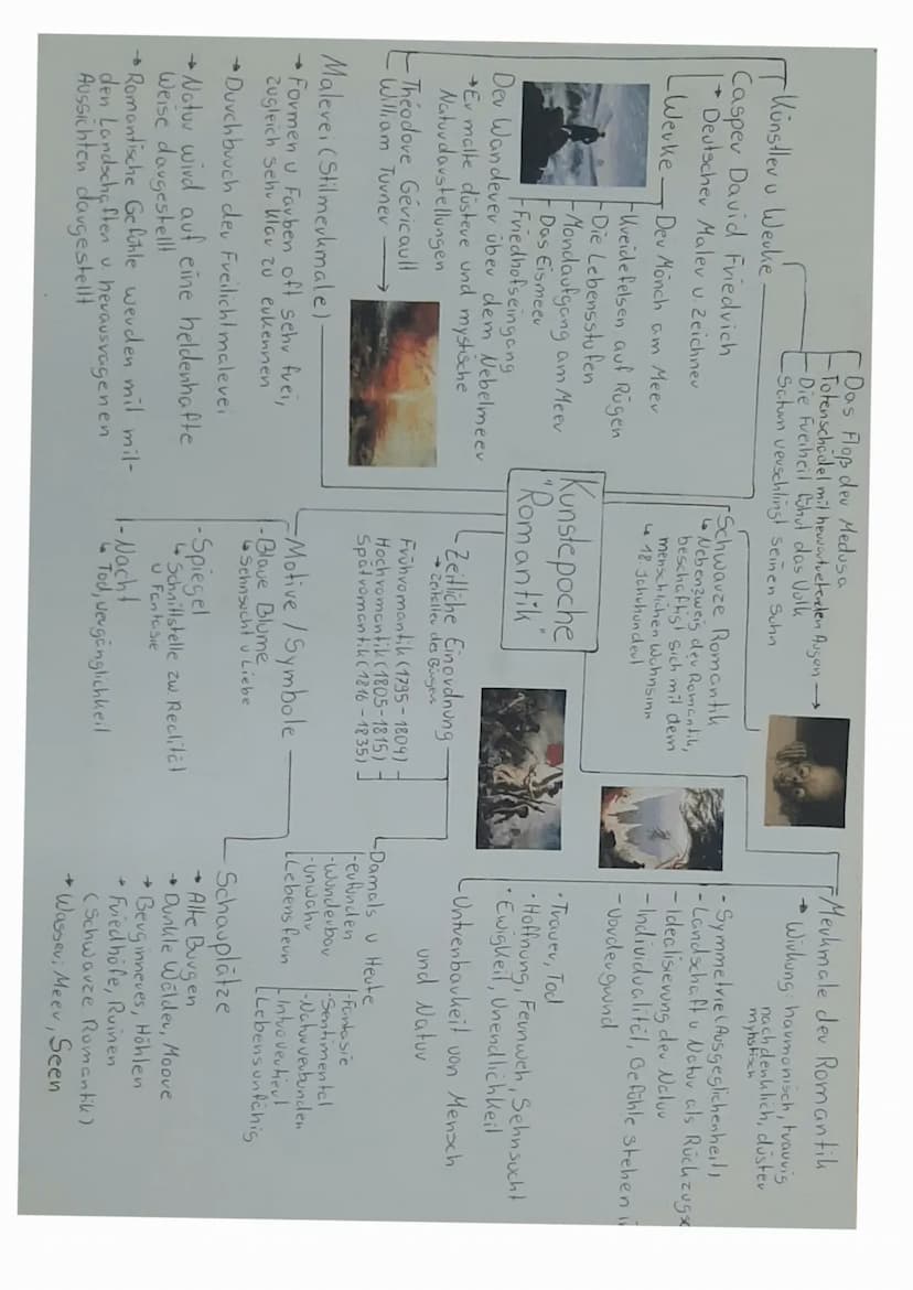 - Mindmap | Romantik-
Inhaltliche Schwerpunkte
• Zeitliche Einordnung untergliedewing
• Algemeine Merkmale
Motive (Schauplätze) und Symbole
