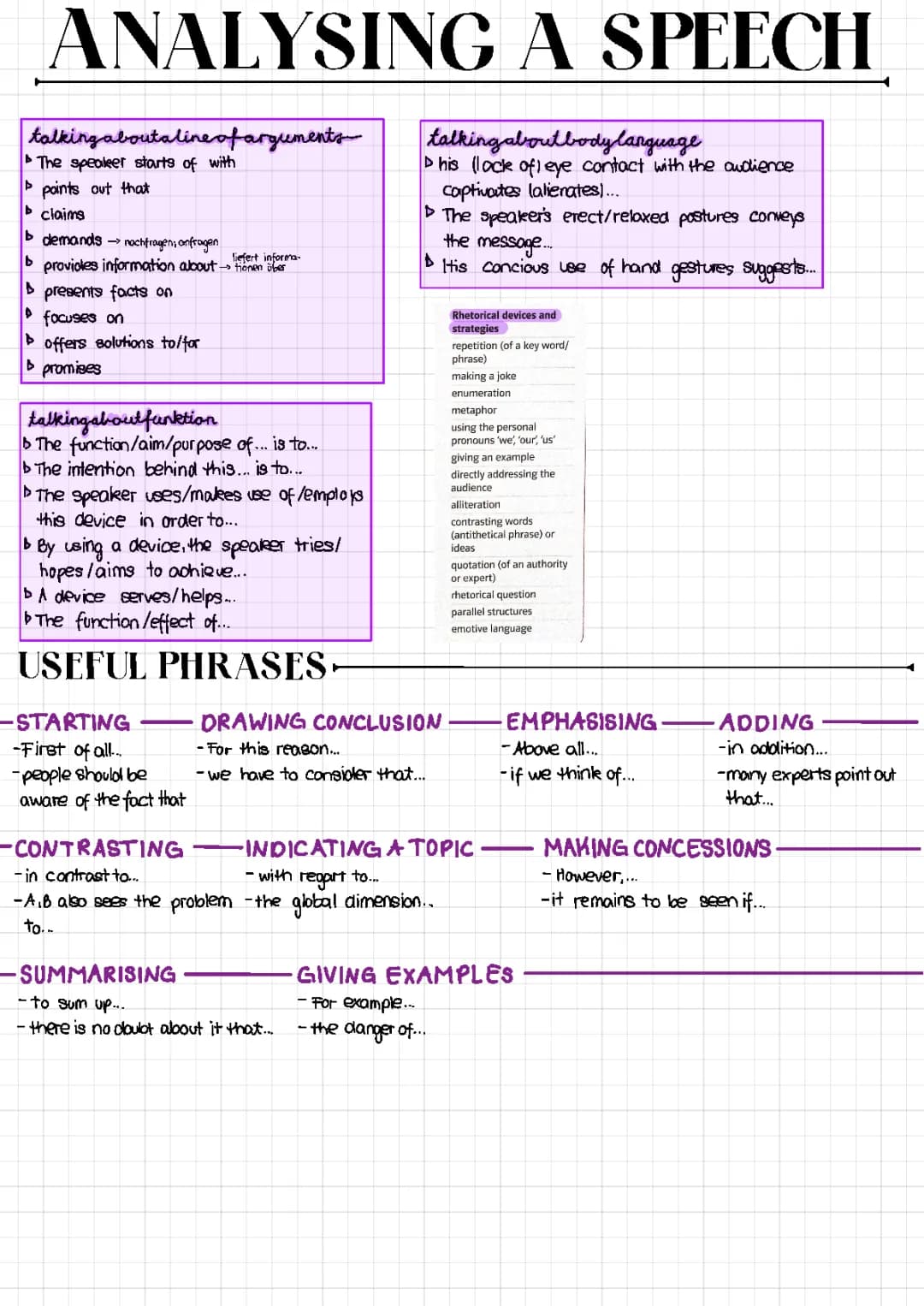 Analysing a Speech