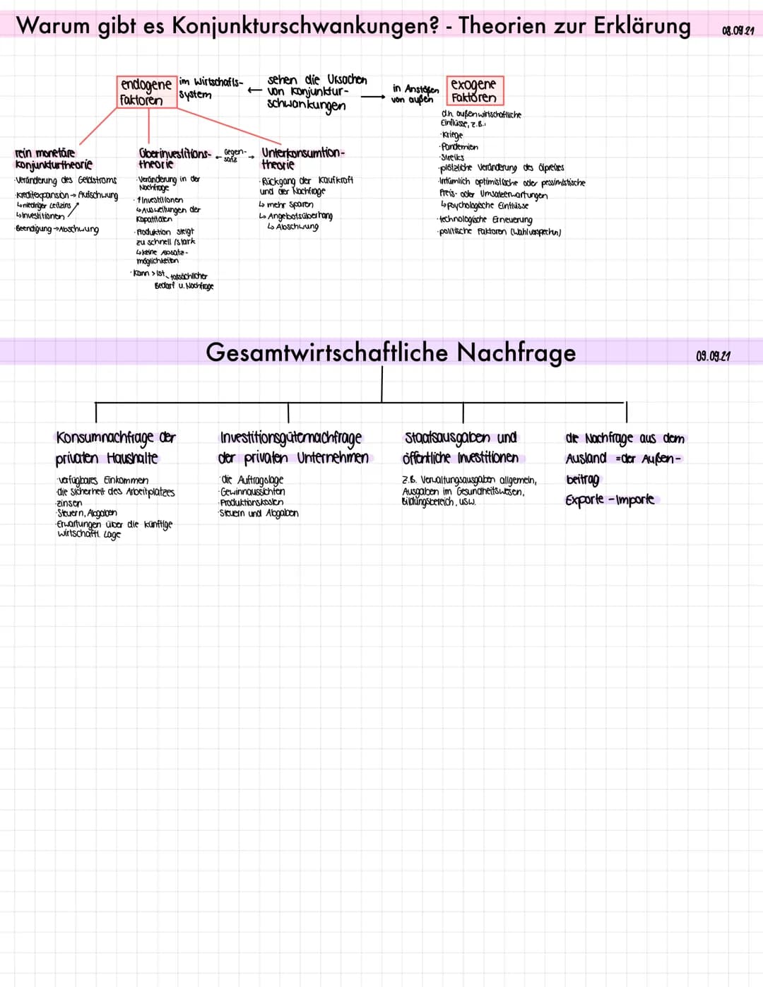 Warum gibt es Konjunkturschwankungen? - Theorien zur Erklärung
sehen die Ursachen
- von konjunktur-
schwankungen
rein monetäre
konjunkturthe