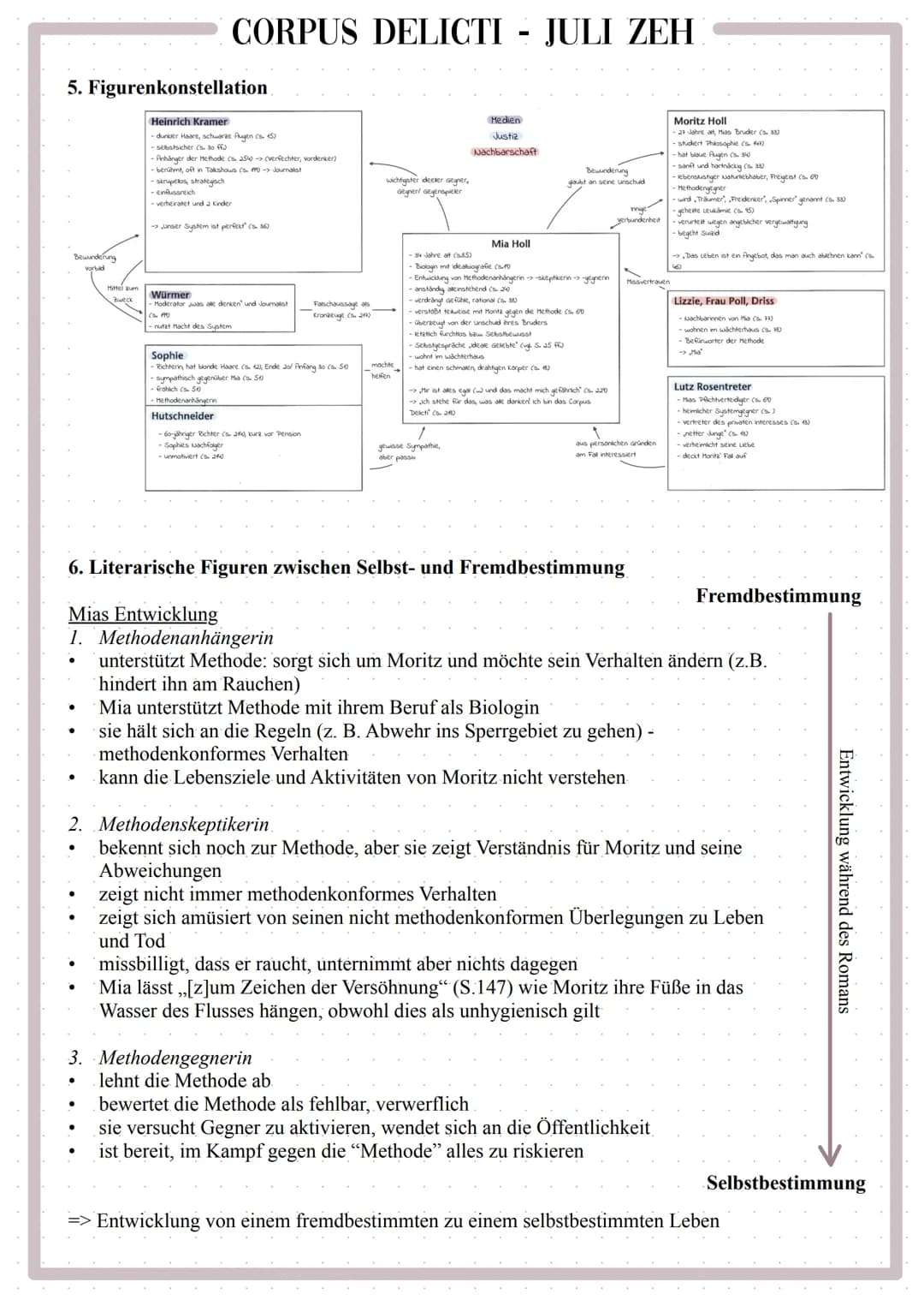 5. Figurenkonstellation
Bewunderung
●
●
Zweck
Heinrich Kramer
dunder Haare, schwarze Augen (15)
selbstsicher (s. 30 ff)
●
CORPUS DELICTI
-An