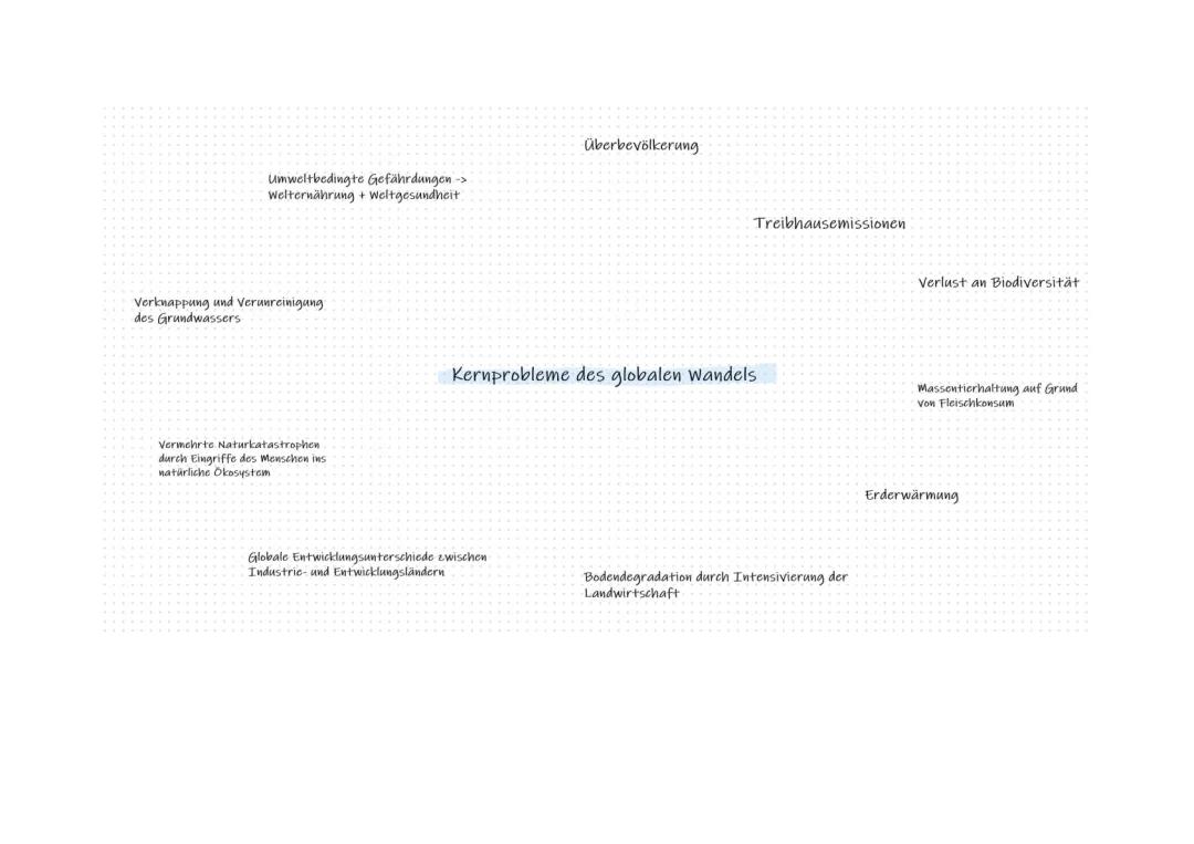 Globaler Wandel einfach erklärt: Kernprobleme, Beispiele und Lösungen