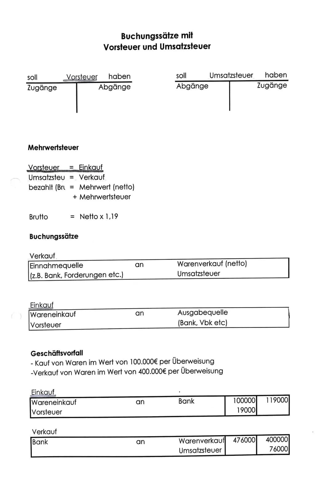 soll
Zugänge
Mehrwertsteuer
Brutto
Vorsteuer haben
Abgänge
Vorsteuer = Einkauf
Umsatzsteu = Verkauf
bezahlt (Br= Mehrwert (netto)
+ Mehrwert