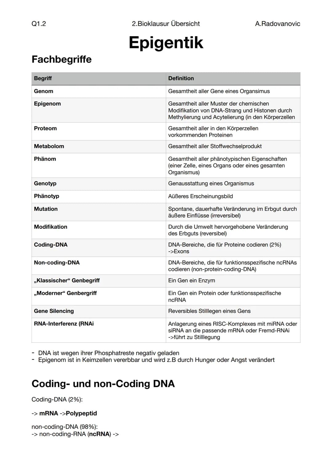 Q1.2
Fachbegriffe
Begriff
Genom
Epigenom
Proteom
Metabolom
Phänom
Genotyp
Phänotyp
Mutation
Modifikation
Coding-DNA
Non-coding-DNA
,,Klassis