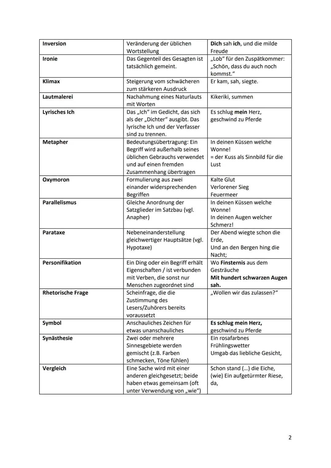Eine Gedichtanalyse und -interpretation verfassen
1) Sprachliche Mittel
Sprachliches Mittel
Alliteration
Anapher
Antithese
Assonanz
Chiasmus