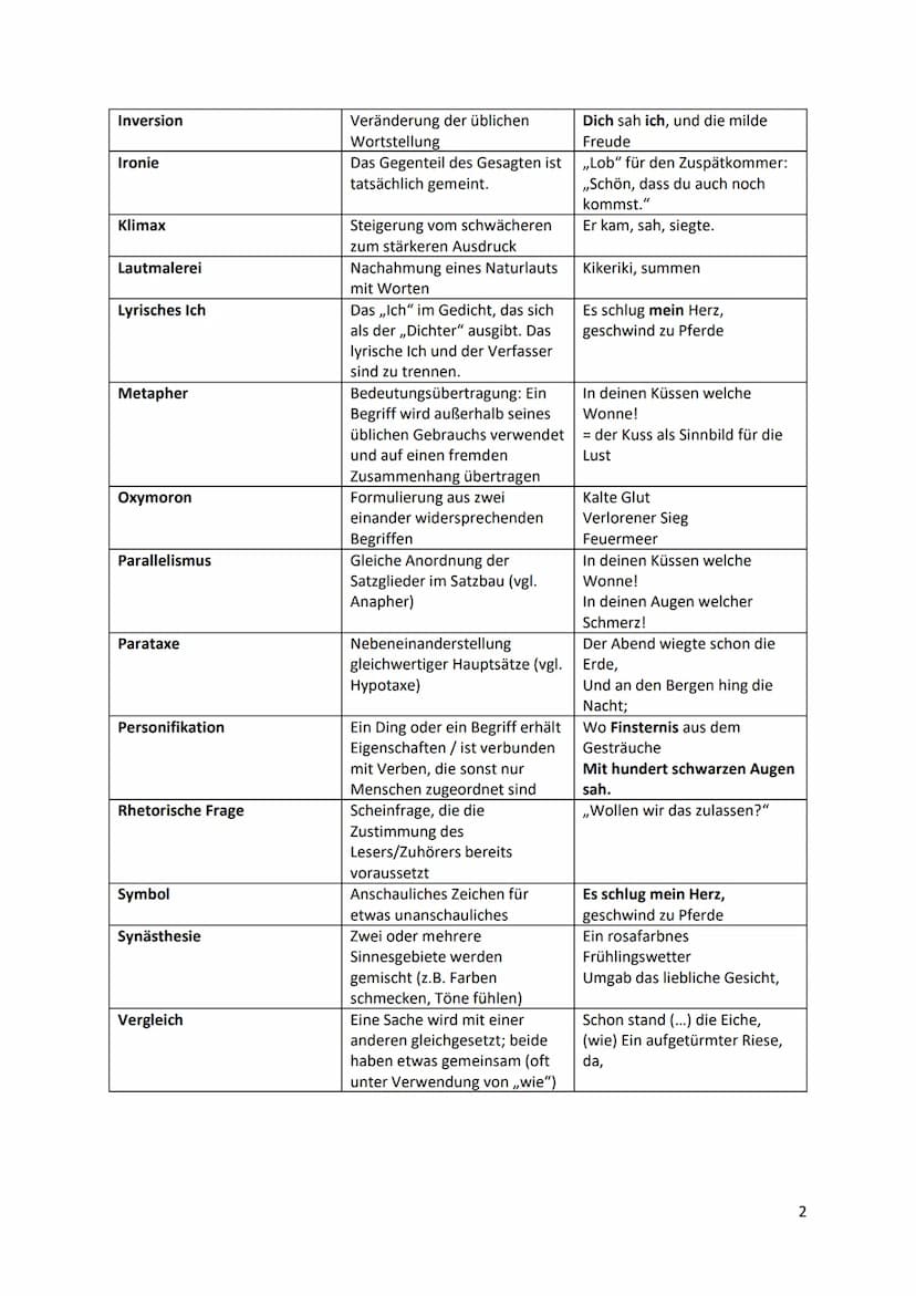 Eine Gedichtanalyse und -interpretation verfassen
1) Sprachliche Mittel
Sprachliches Mittel
Alliteration
Anapher
Antithese
Assonanz
Chiasmus