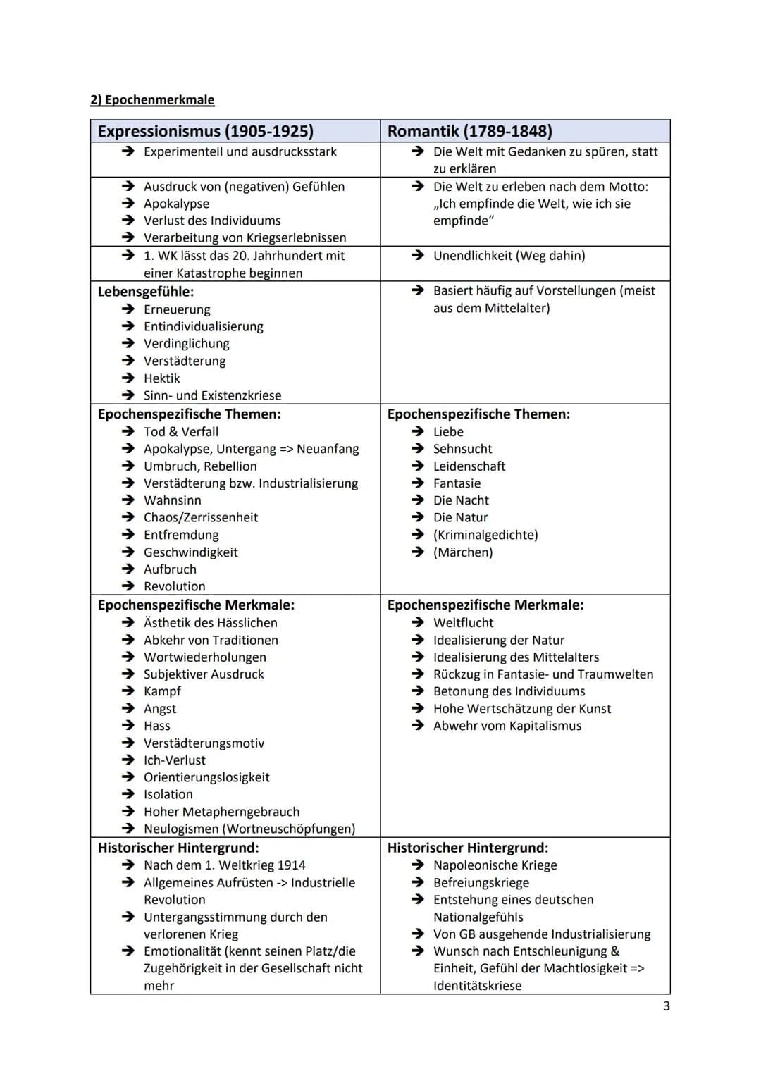 Eine Gedichtanalyse und -interpretation verfassen
1) Sprachliche Mittel
Sprachliches Mittel
Alliteration
Anapher
Antithese
Assonanz
Chiasmus