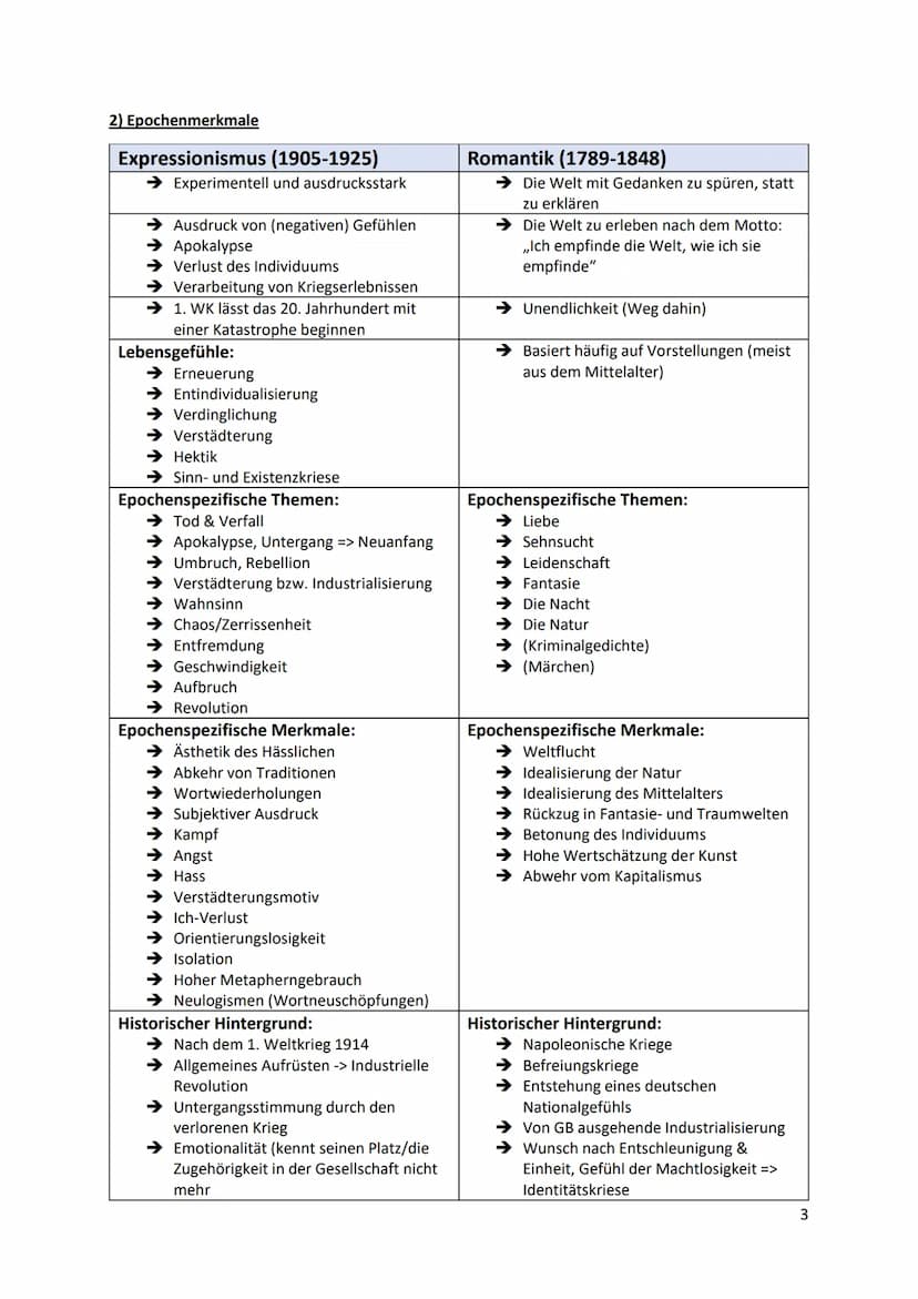 Eine Gedichtanalyse und -interpretation verfassen
1) Sprachliche Mittel
Sprachliches Mittel
Alliteration
Anapher
Antithese
Assonanz
Chiasmus