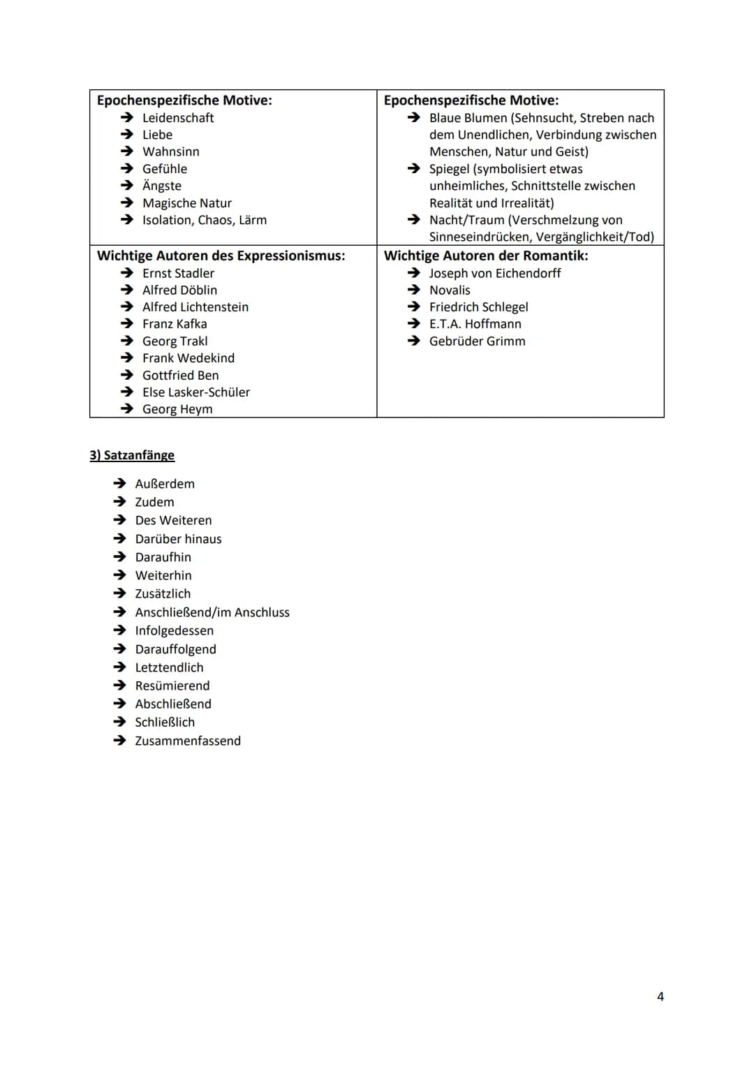 Eine Gedichtanalyse und -interpretation verfassen
1) Sprachliche Mittel
Sprachliches Mittel
Alliteration
Anapher
Antithese
Assonanz
Chiasmus