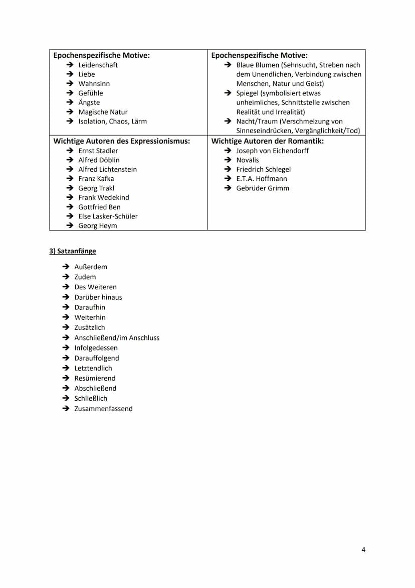 Eine Gedichtanalyse und -interpretation verfassen
1) Sprachliche Mittel
Sprachliches Mittel
Alliteration
Anapher
Antithese
Assonanz
Chiasmus