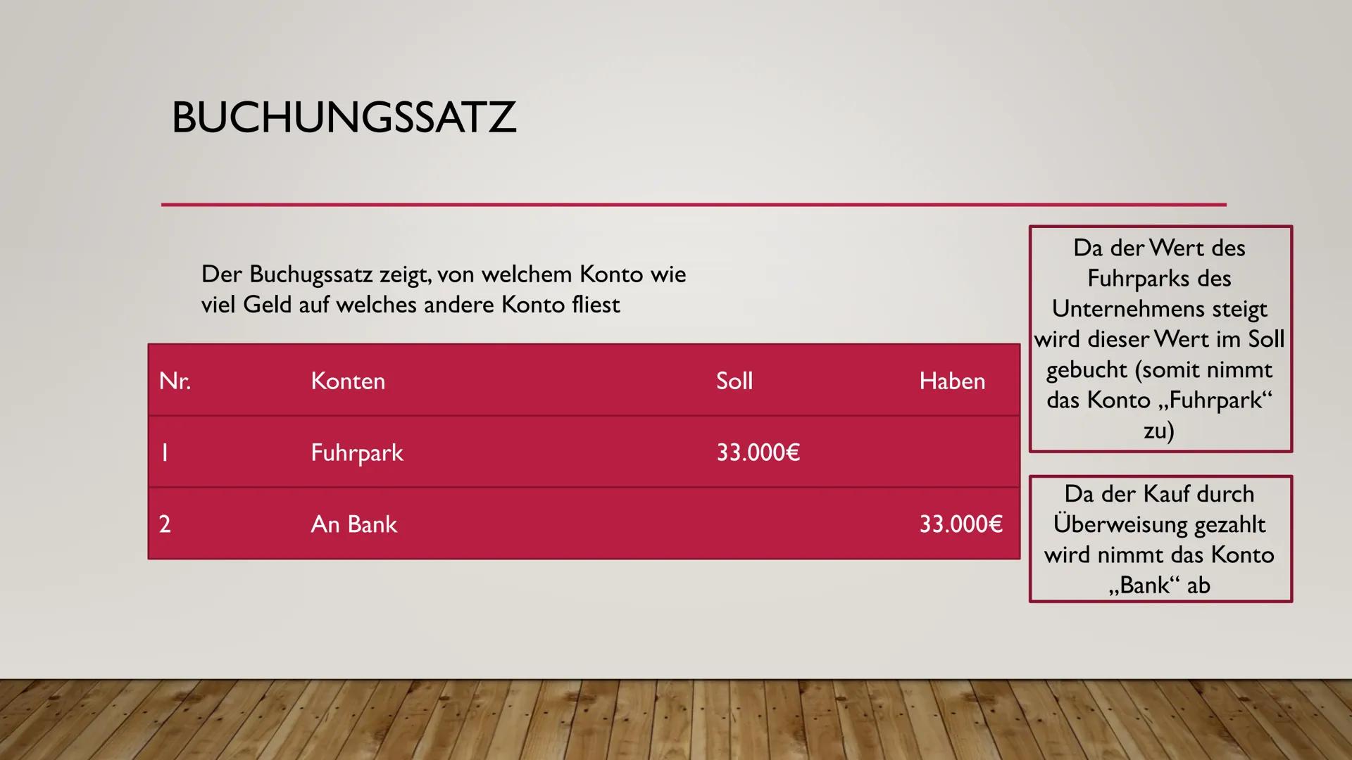 BESTANDSKONTEN
FÜR EINSTEIGER HIER LERNST DU:
●
●
Das erstellen von Bestandskonten anhand einer Eröffnungsbilanz
Die Führung dieser Konten
D